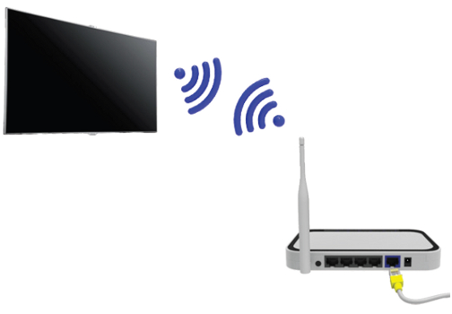 Kết nối TV với một mạng không dây
